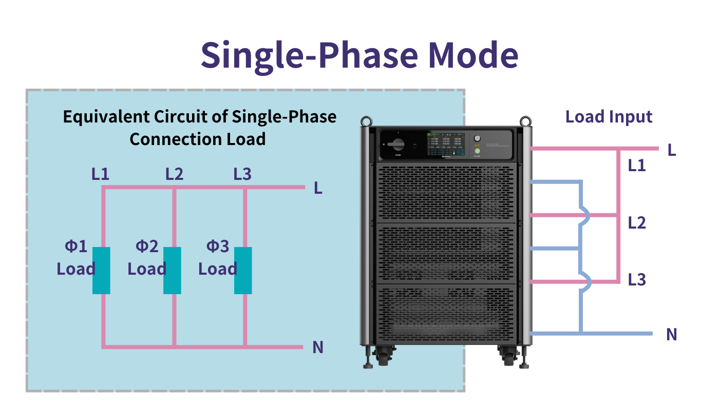 Single Load