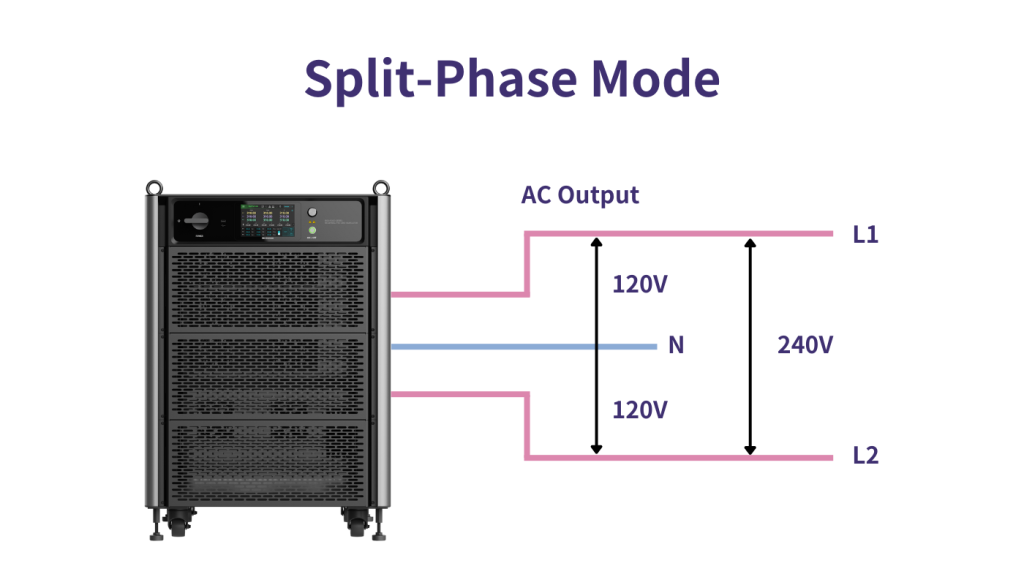 Split-Phase