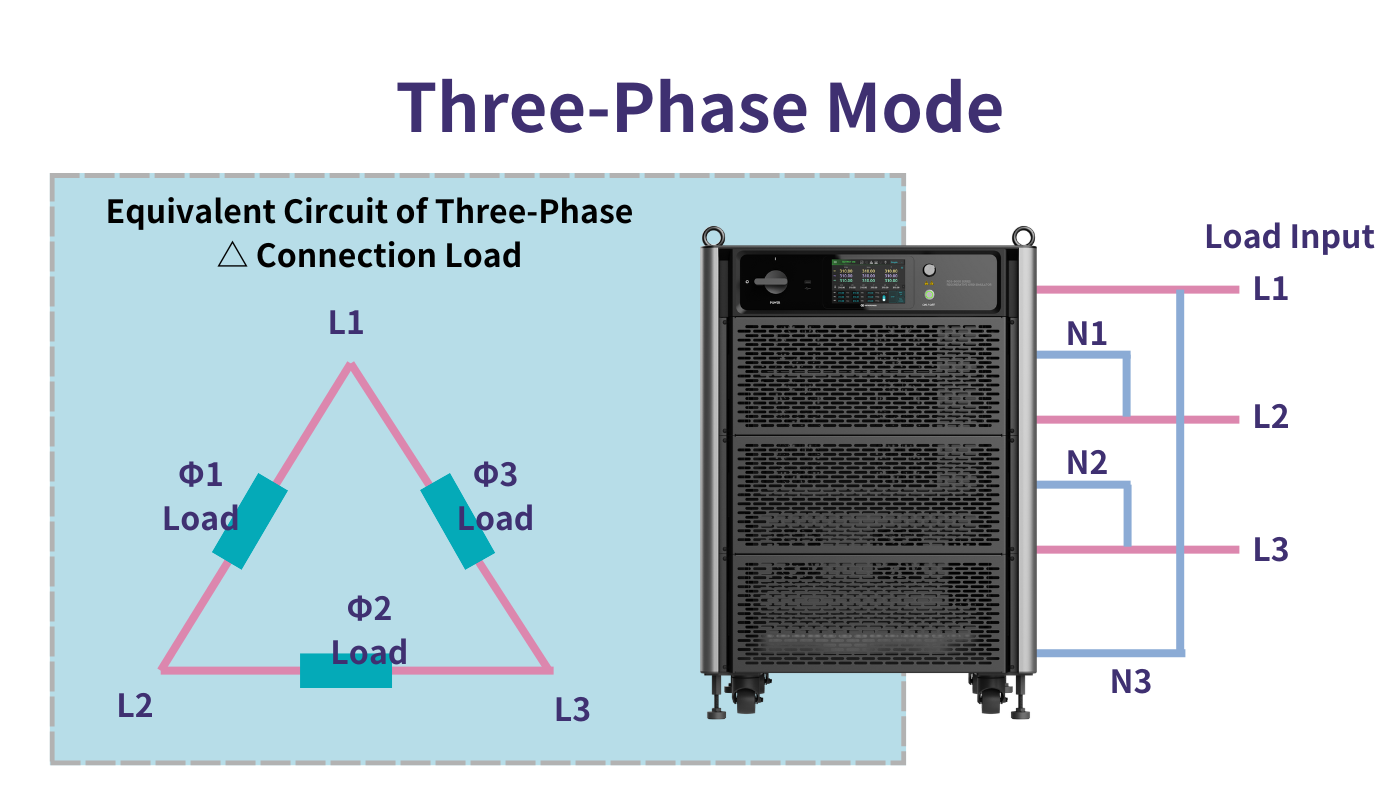Delta-three phase